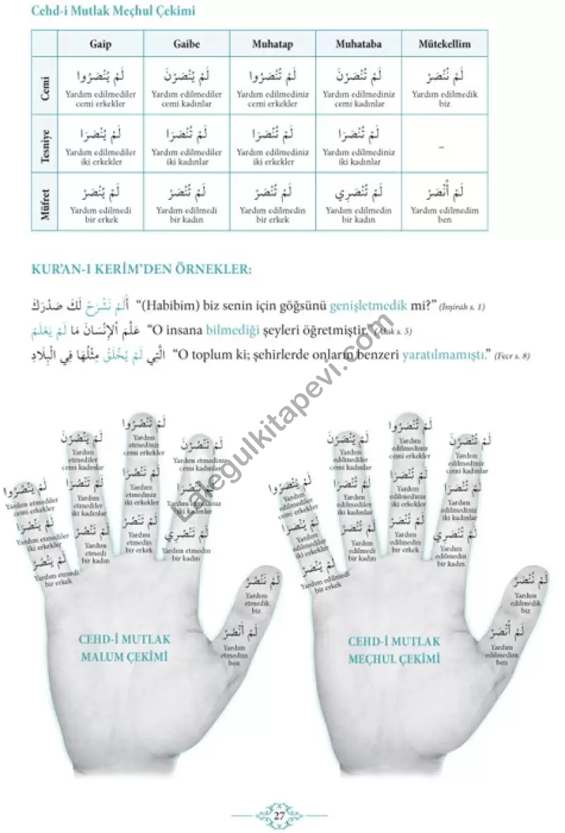 Kuranı%20Kerimdeki%20Bütün%20Kelime%20Çözümleriyle%20Emsile